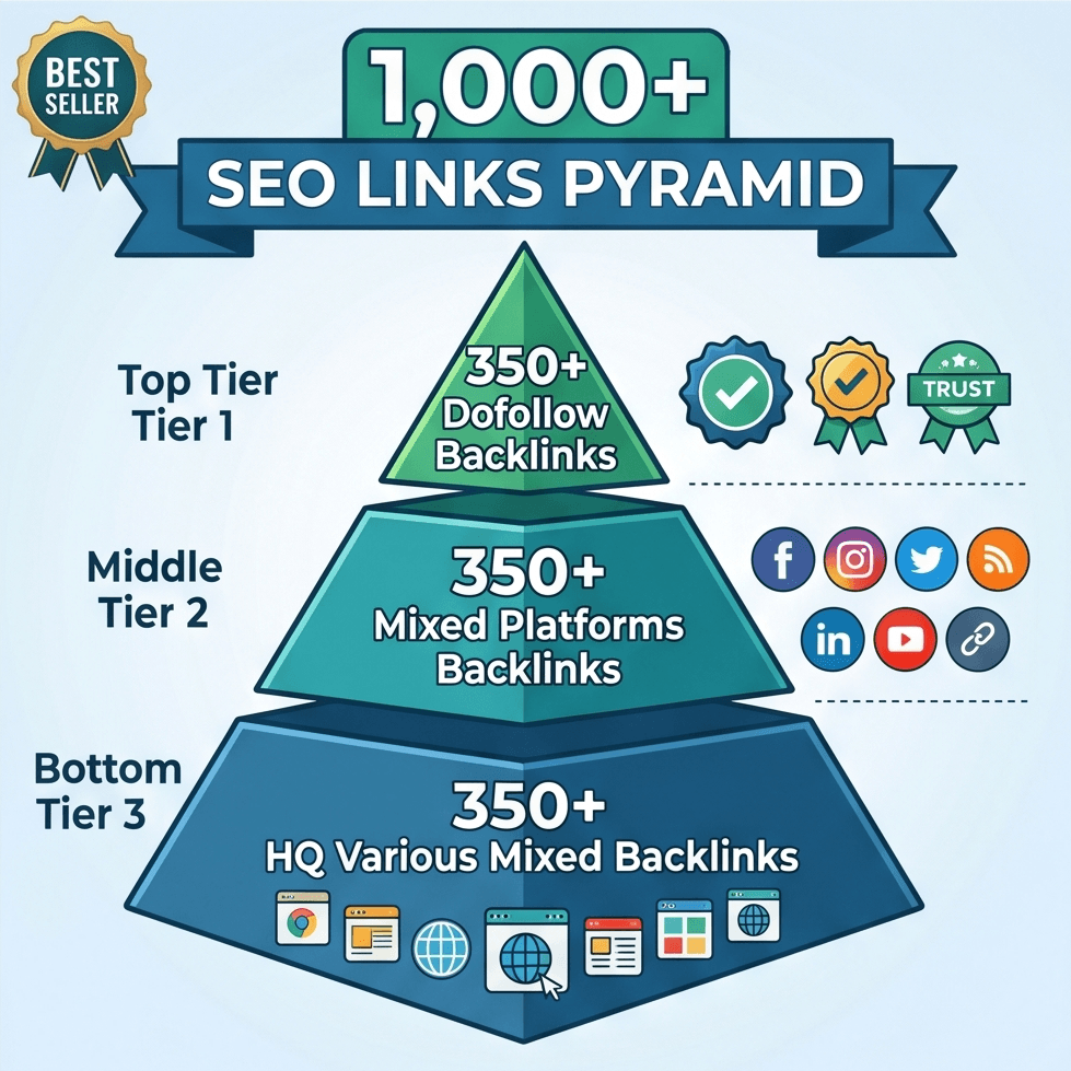 3 Tier Links Pyramid – 1,000 Backlinks