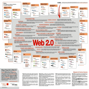 300 high-impact Web 2.0 blogs: Quality-driven SEO backlinking